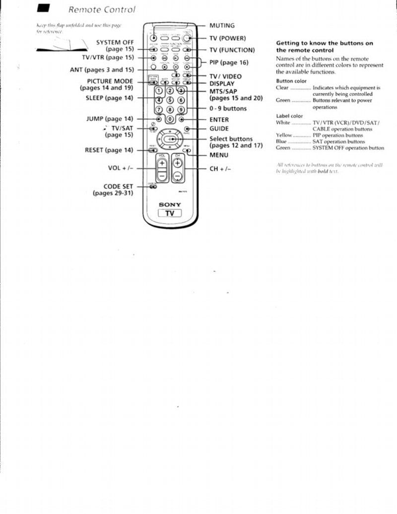 Sony KV27FV15 KV32FS10 KV32FV15 TV Operating Manual