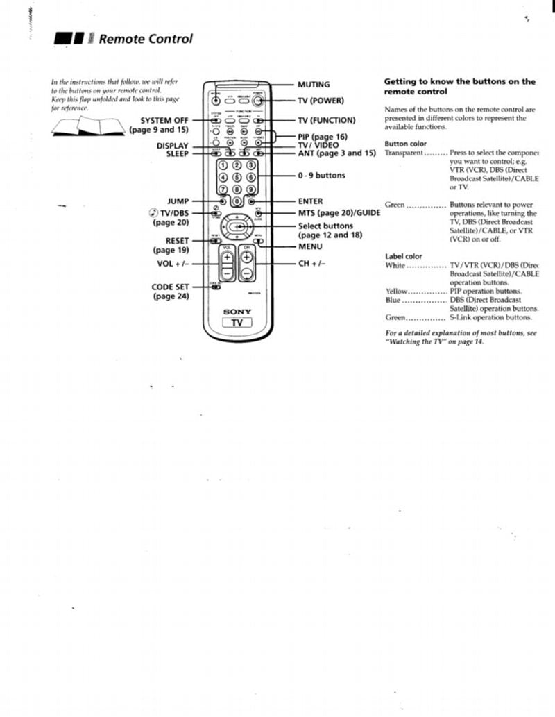 Sony 46EX1B 500X2613 464X2013 VCR Operating Manual