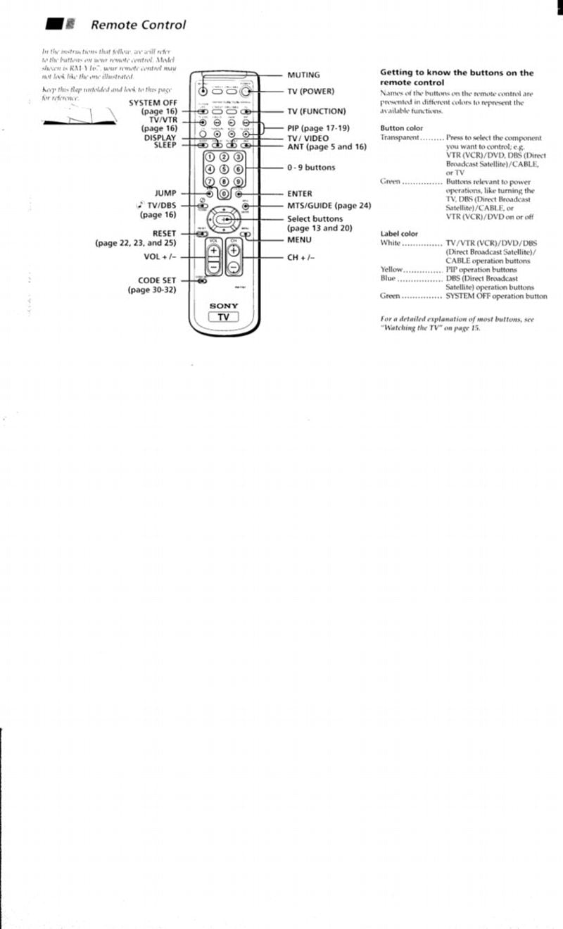 Sony 46UX21X 46UX2OB 46UX2UB TV Operating Manual