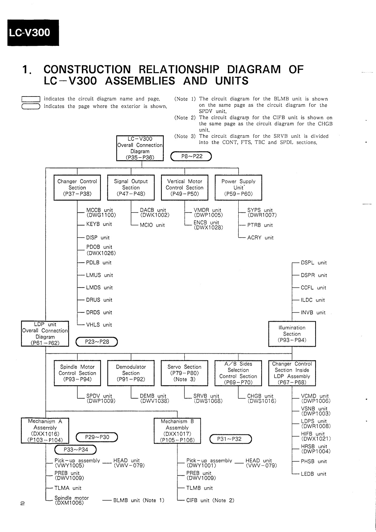 Pioneer LC-V300 Video Disc Auto Changer Service Manual (Pages: 105)