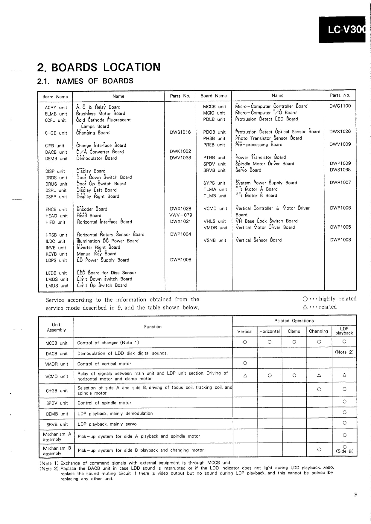 Pioneer LC-V300 Video Disc Auto Changer Service Manual (Pages: 105)