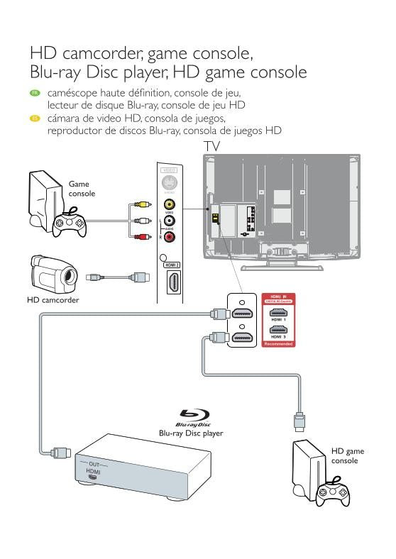 Philips Sylvania LC320SL1 TV Operating Manual