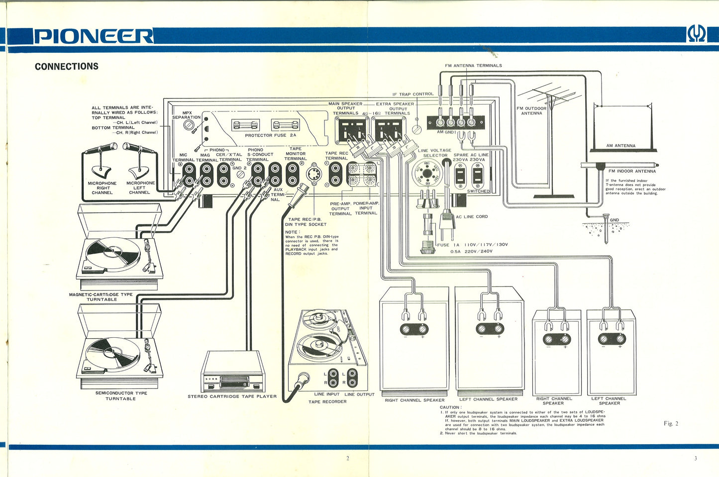Pioneer LX-880 AM/FM Stereo Receiver Service Manual (Pages: 26)