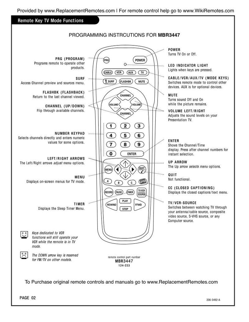 Zenith MBR3447 TV Operating Manual