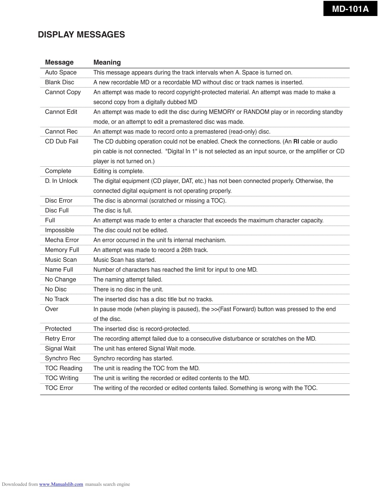 Onkyo MD-101A Mini Disc Recorder Service Manual (Pages: 39)