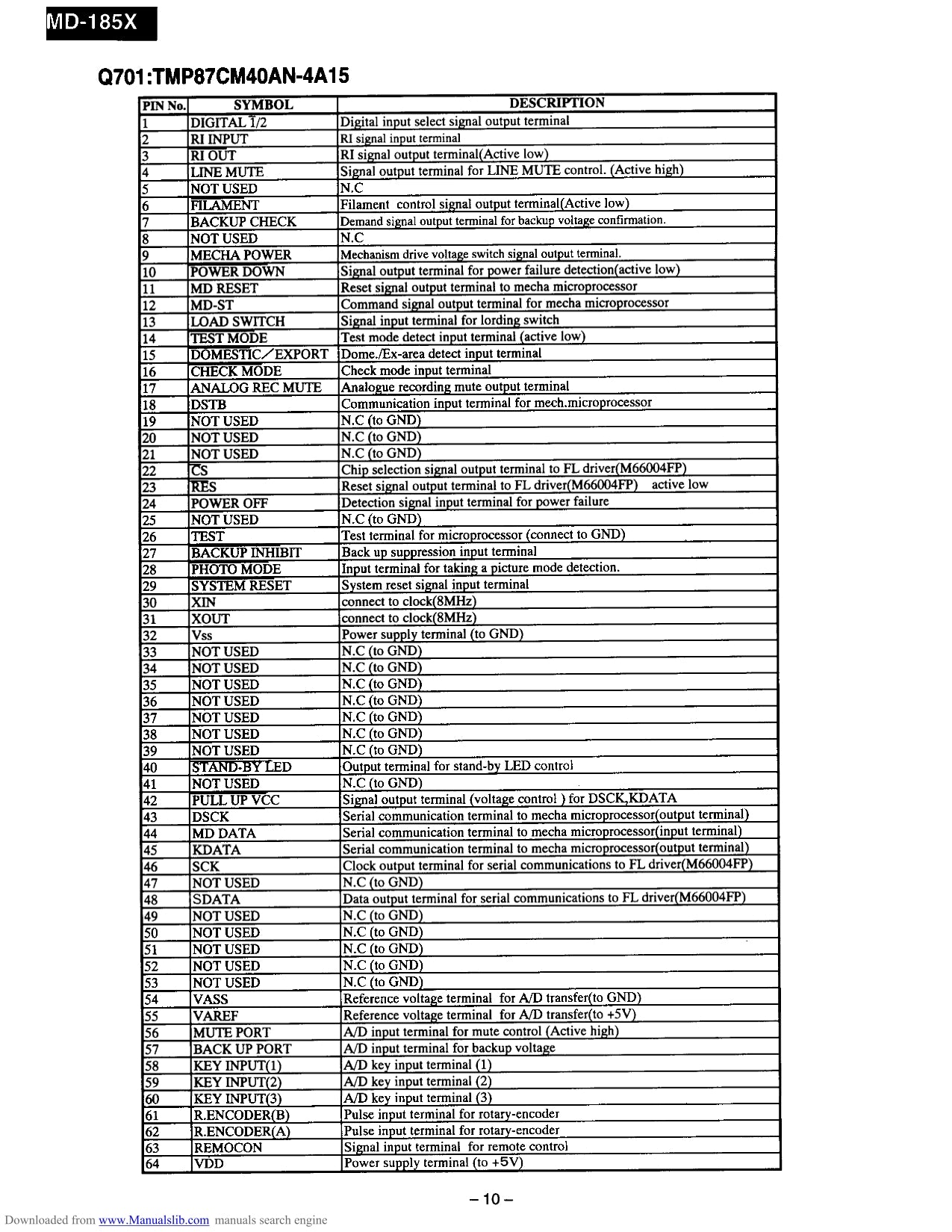 Onkyo MD-185X Mini Disc Recorder Service Manual (Pages: 32)
