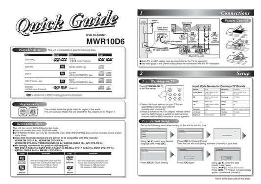 Philips MWR10D6 DVD Player Operating Manual