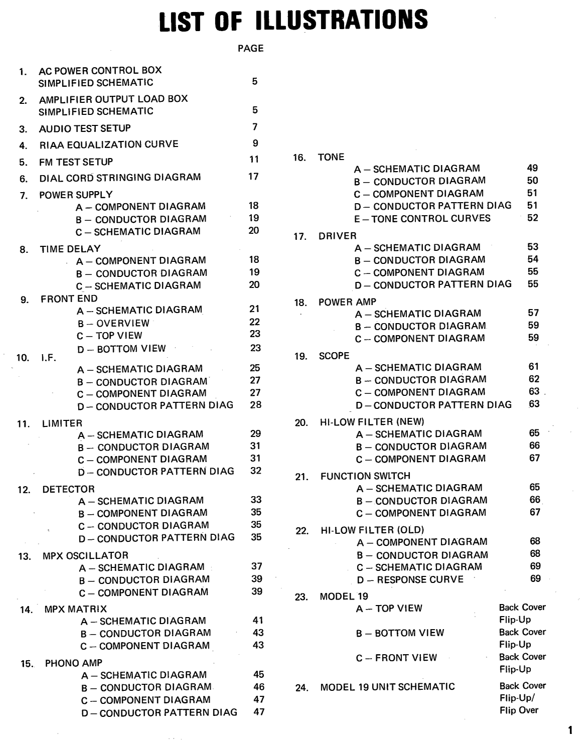 Marantz Model 19 Stereophonic Receiver Service Manual (Pages: 74)