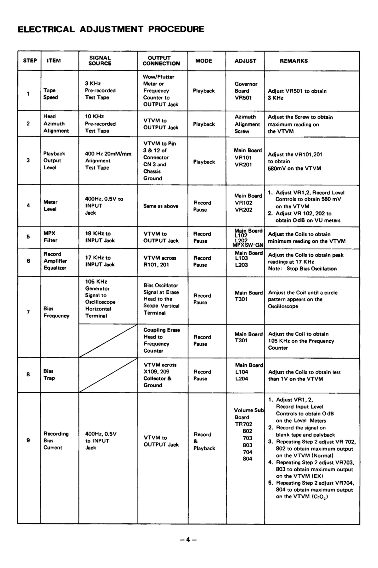 Nakamichi Model 500 Dual-Tracer Two Head Cassette System Service Manual (Pages: 28)