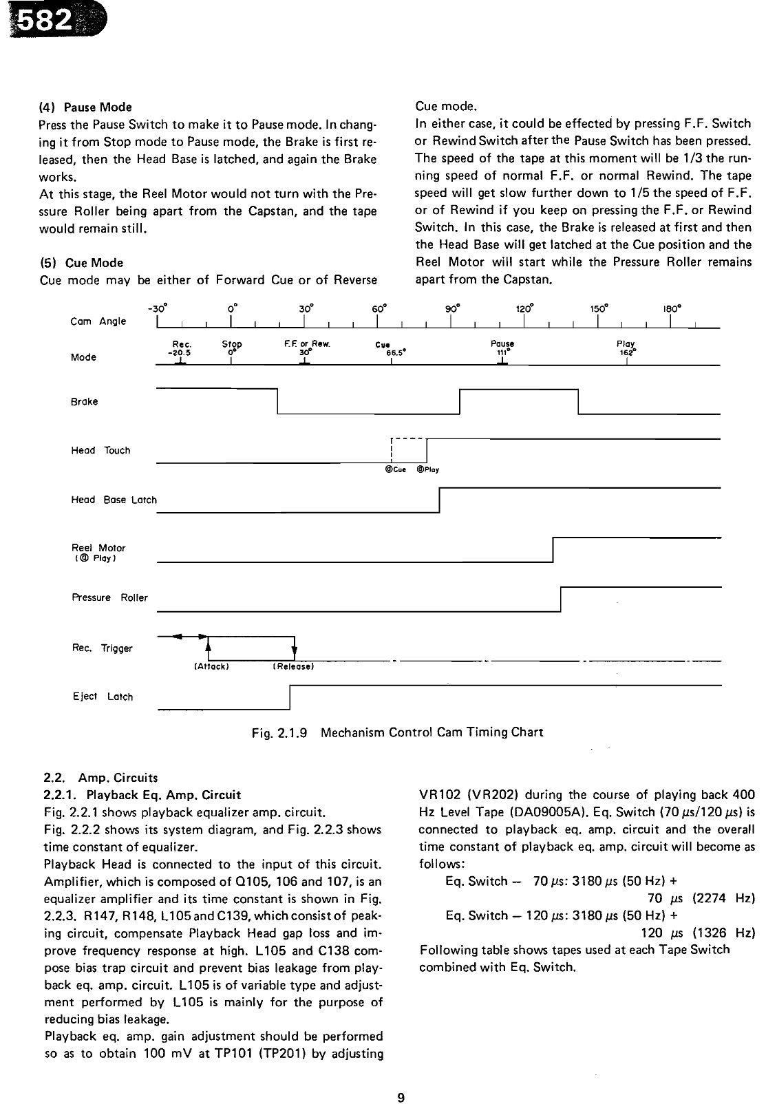 Nakamichi Model 582 Discrete Head Cassette Deck Service Manual (Pages: 121)