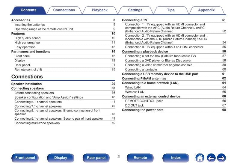 Marantz NR1710 Audio/Video Receiver Operating Manual