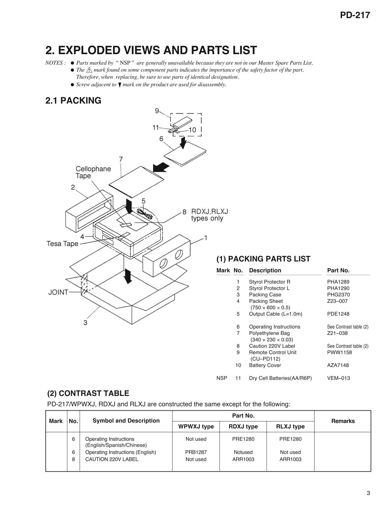 Pioneer PD-217 CD Player Service Manual (Pages: 28)
