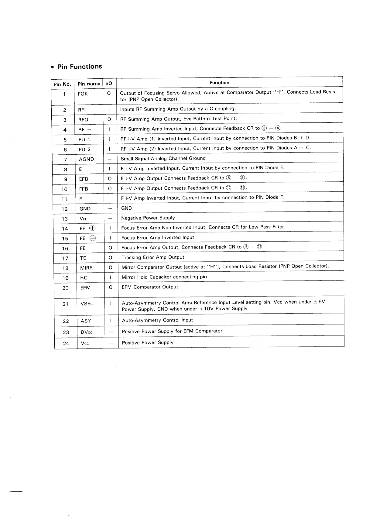 Pioneer PD-5010, PD-7010 & PD-9010X CD Player Service Manual (Pages: 43)