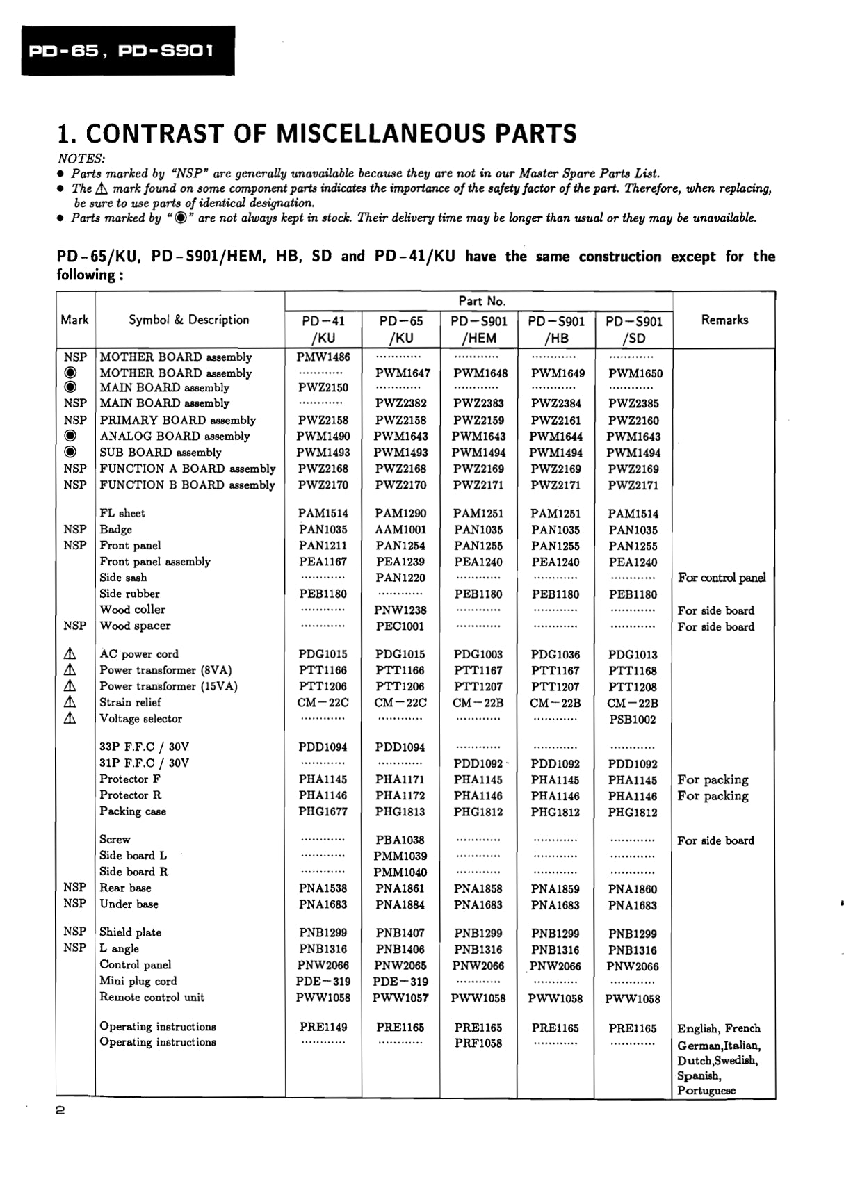 Pioneer PD-65 & PD-S901 CD Player Service Manual (Pages: 98)