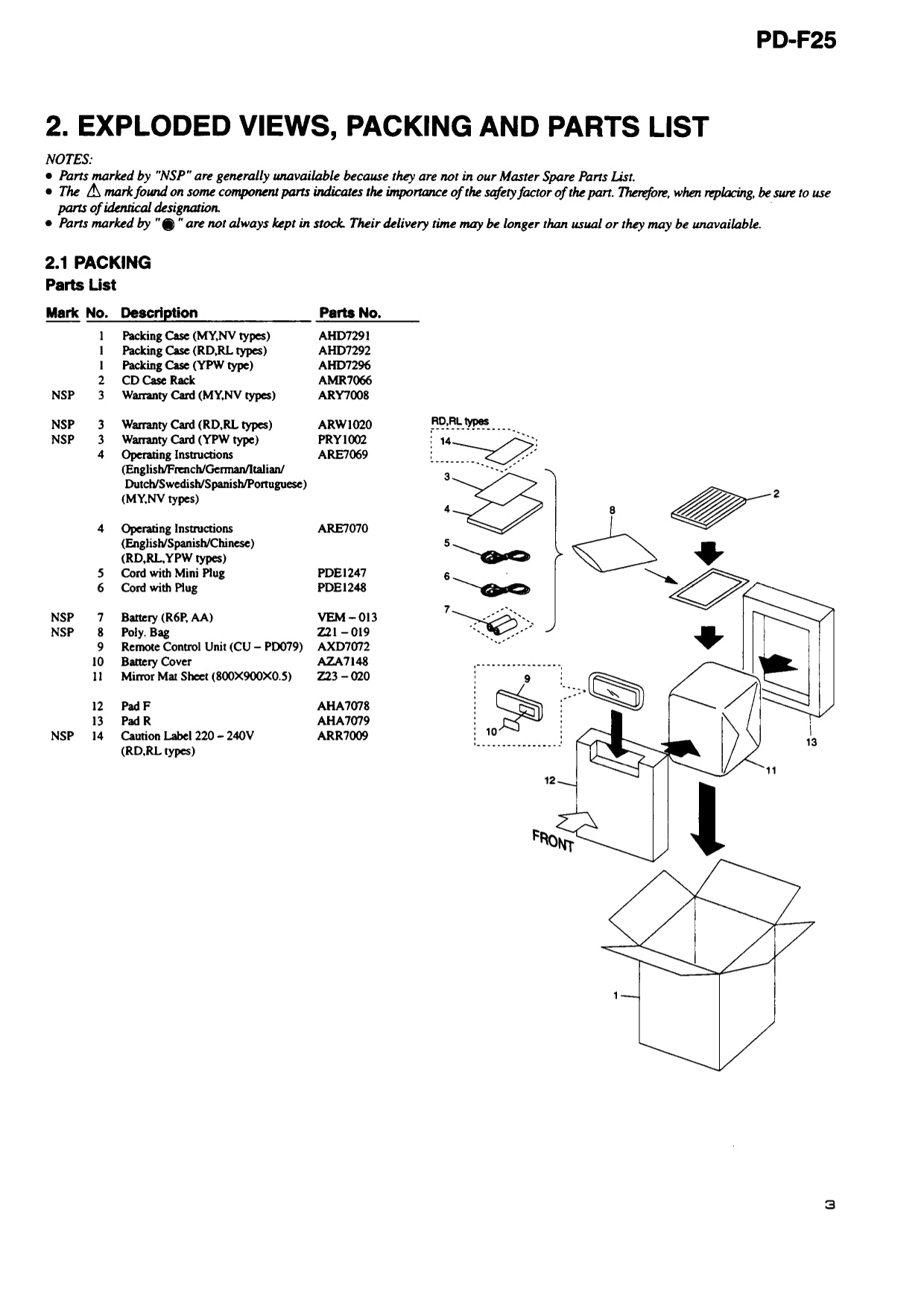 Pioneer PD-F25 CD Player Service Manual (Pages: 38)