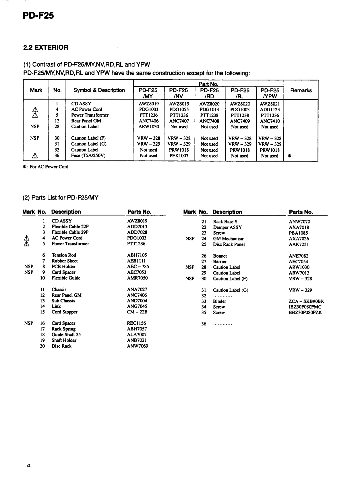 Pioneer PD-F25 CD Player Service Manual (Pages: 38)