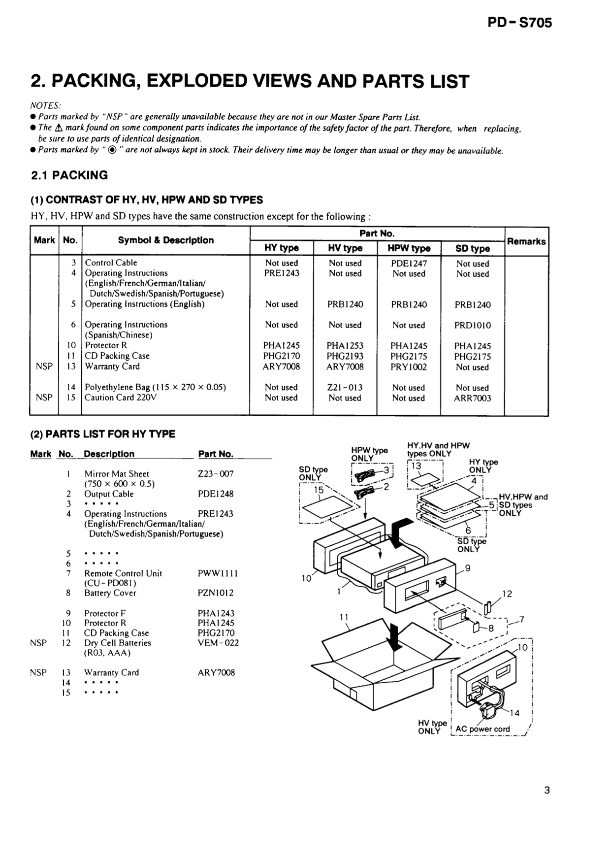 Pioneer PD-S705 CD Player Service Manual (Pages: 34)