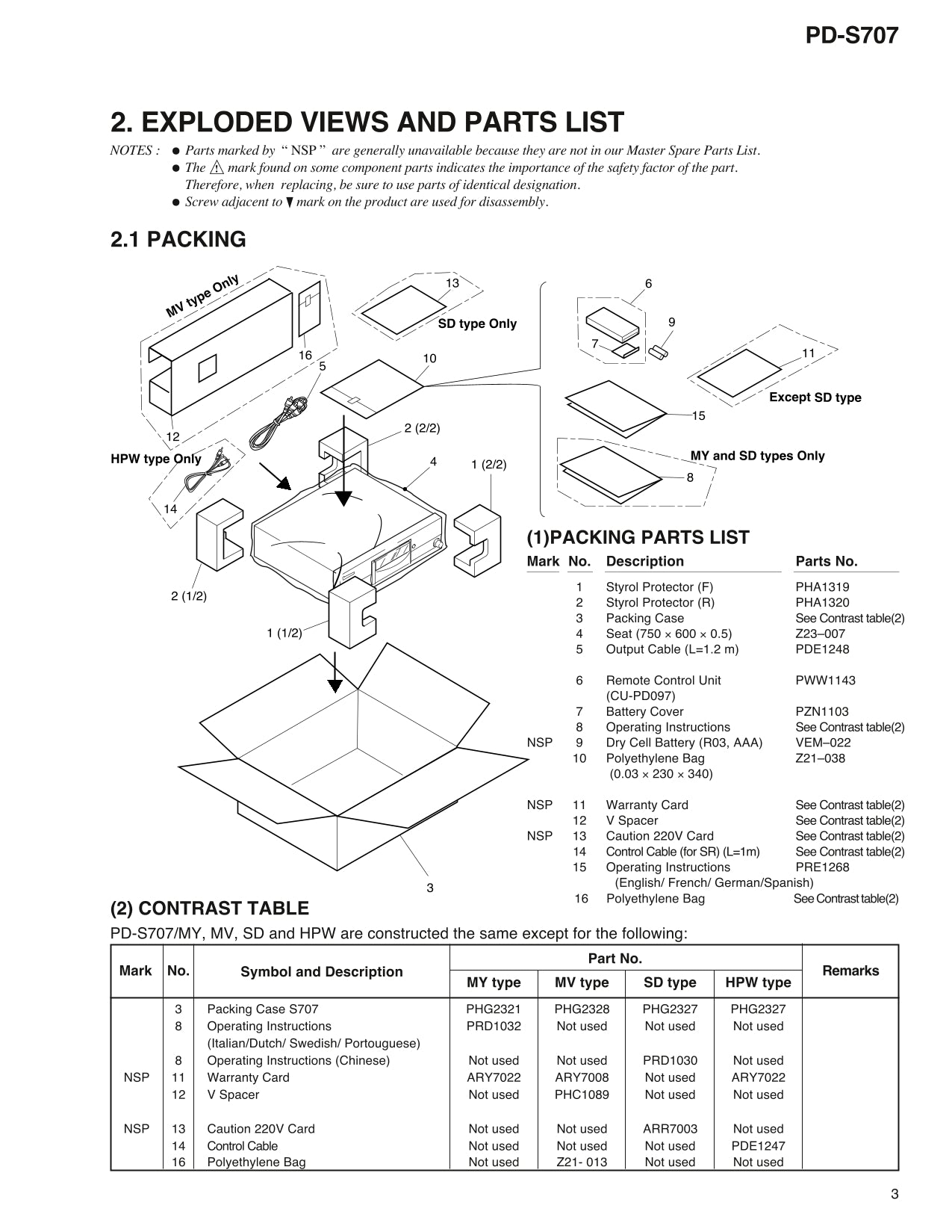 Pioneer PD-S707 CD Player Service Manual (Pages: 41)