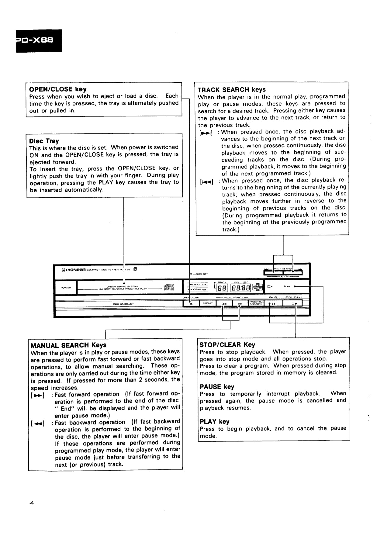 Pioneer PD-X88 CD Player Service Manual (Pages: 64)