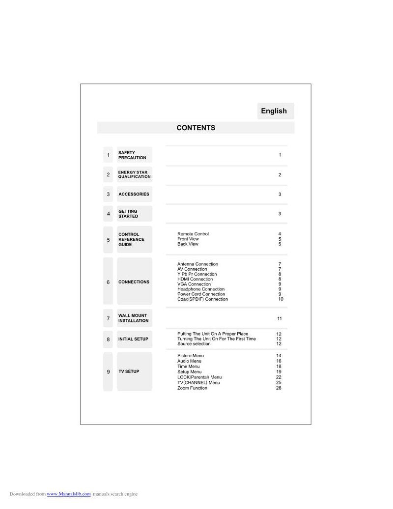 Proscan PLDED3273A-E TV Operating Manual