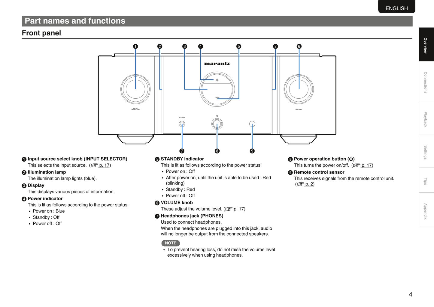 Marantz PM-10 Amplifier Owner/ User Manual (Pages: 32)