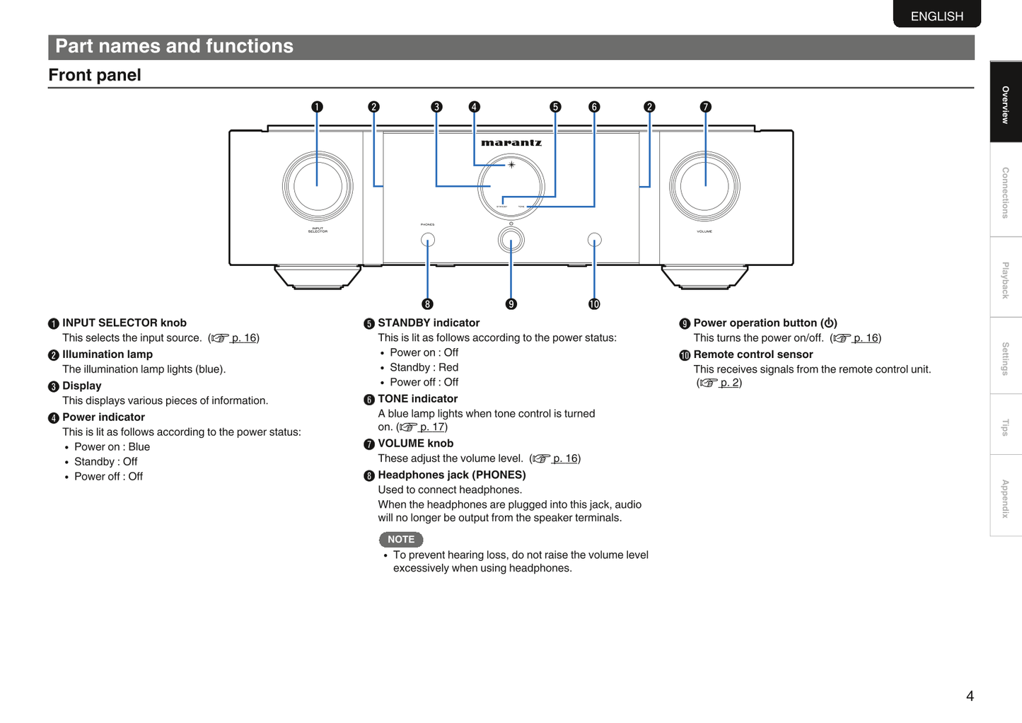 Marantz PM-KI Ruby Amplifier Owner/ User Manual (Pages: 32)
