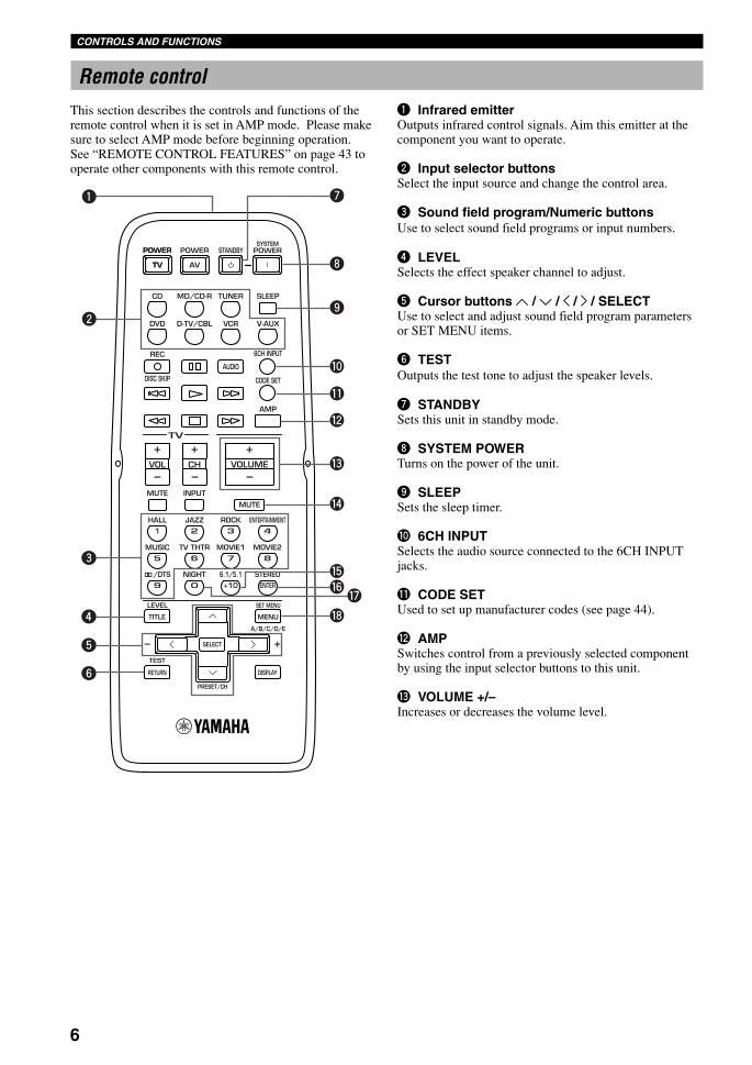 Yamaha RAV300 Universal Remote Control Operating Manual