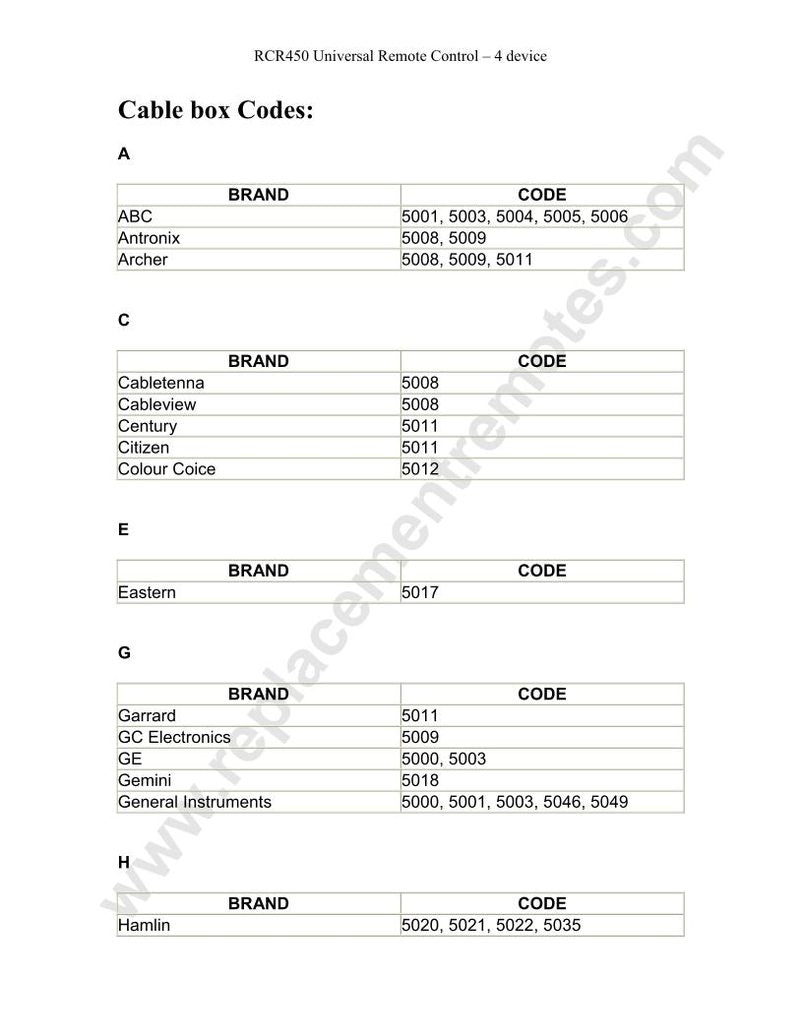 RCA RCR450 CodesOM Universal Remote Control Operating Manual