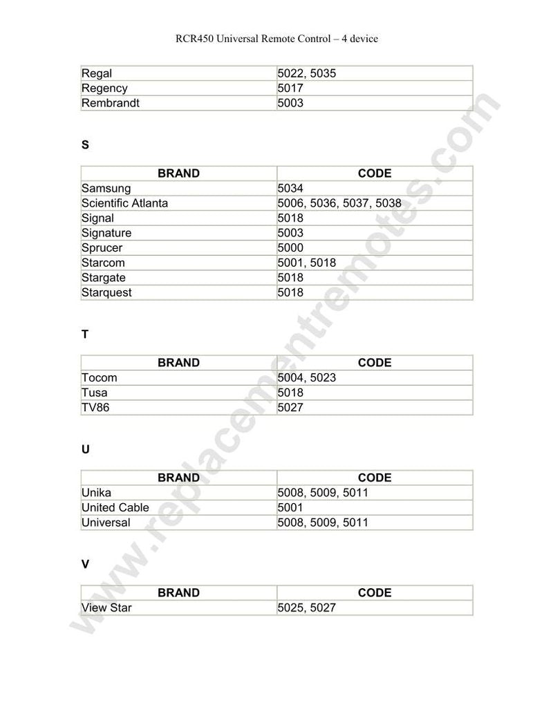 RCA RCR450 CodesOM Universal Remote Control Operating Manual