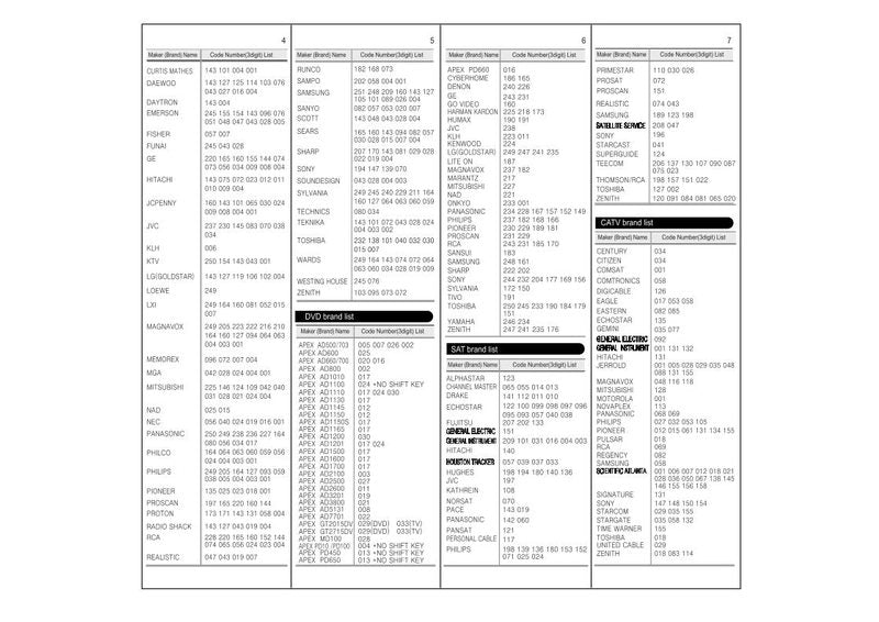 Apex RCU100 Operating Manual with Codes DVD Player