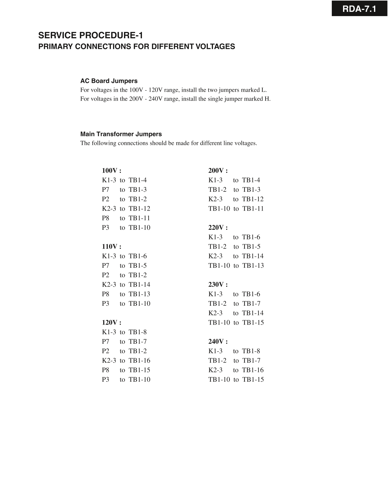 Integra RDA-7.1 Amplifier Service Manual (Pages: 29)