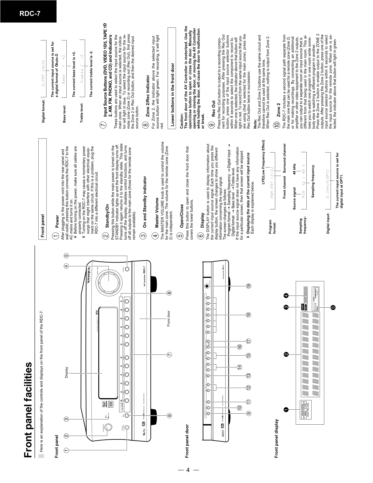 Integra RDC-7 AV Receiver Service Manual (Pages: 72)