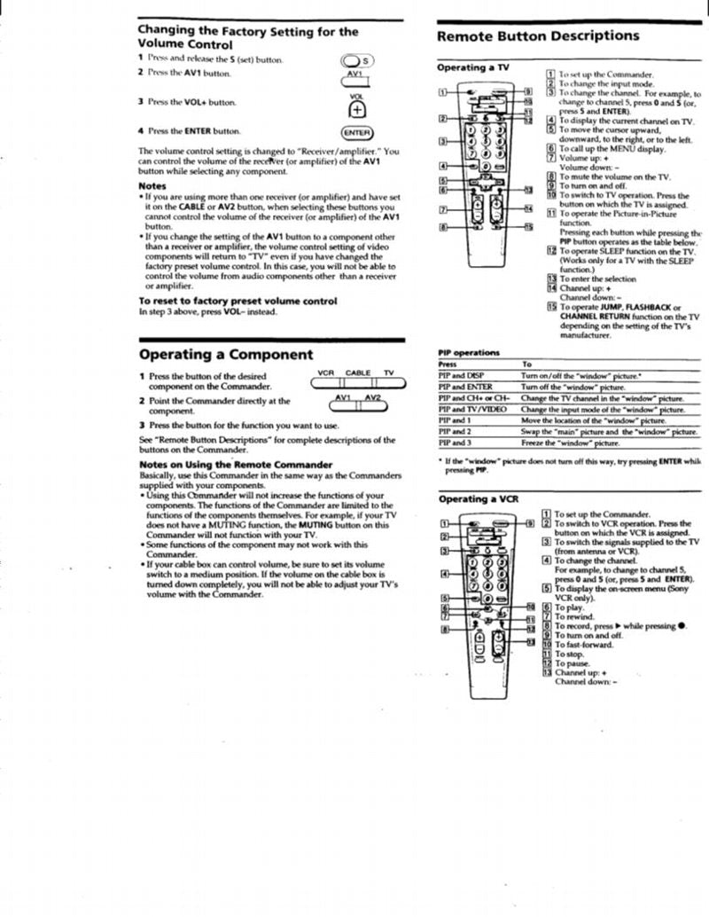 Sony RMV18A & CodesOM Universal Remote Control Operating Manual