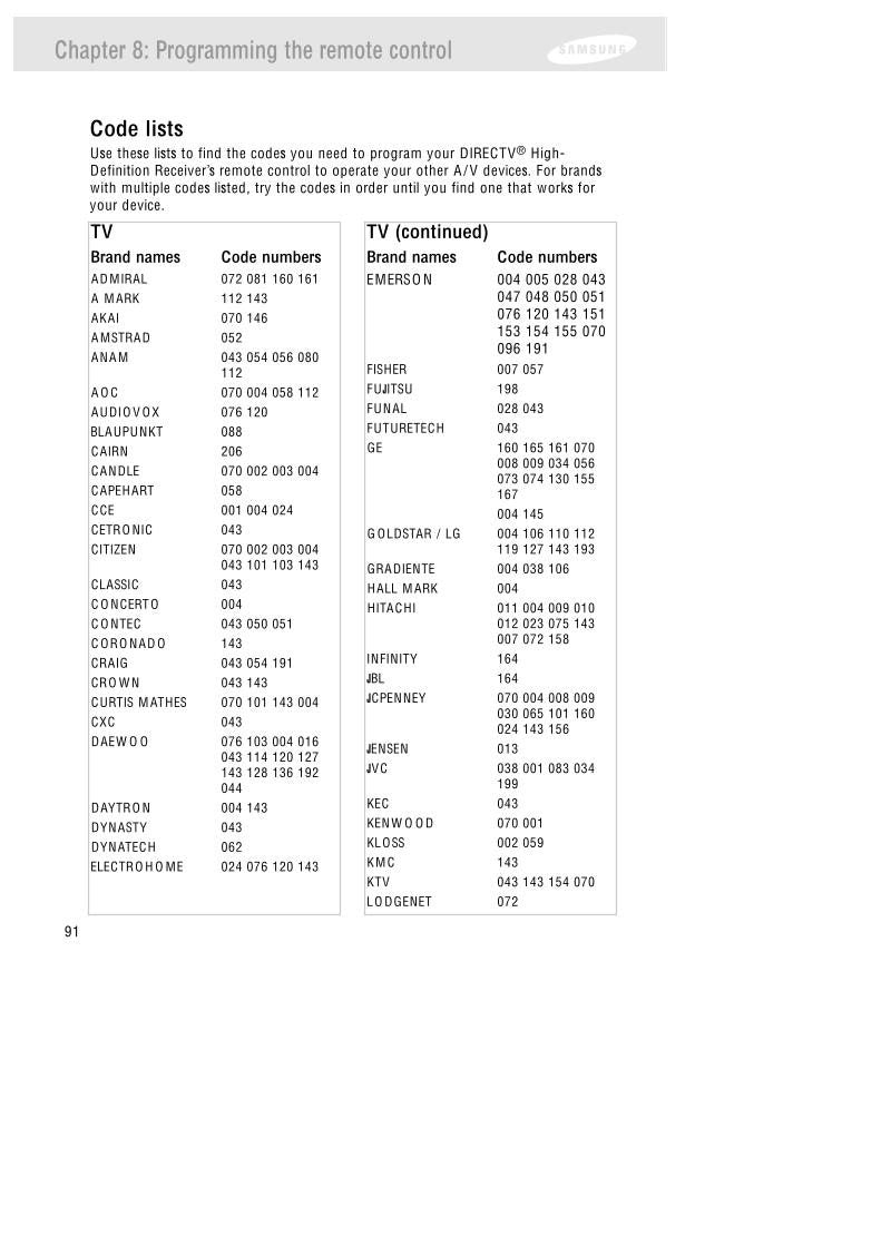 Samsung RS106N CODES ONLY Satellite Receiver Operating Manual