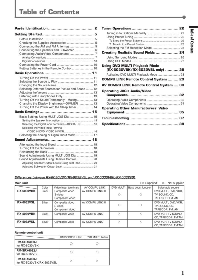 JVC RX5030 VBK RX5032 VSL RX6030 Audio/Video Receiver Operating Manual