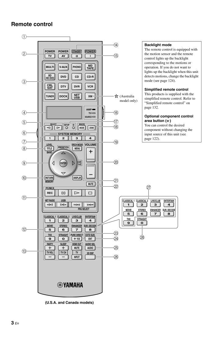 Yamaha RXZ11 Audio/Video Receiver Operating Manual