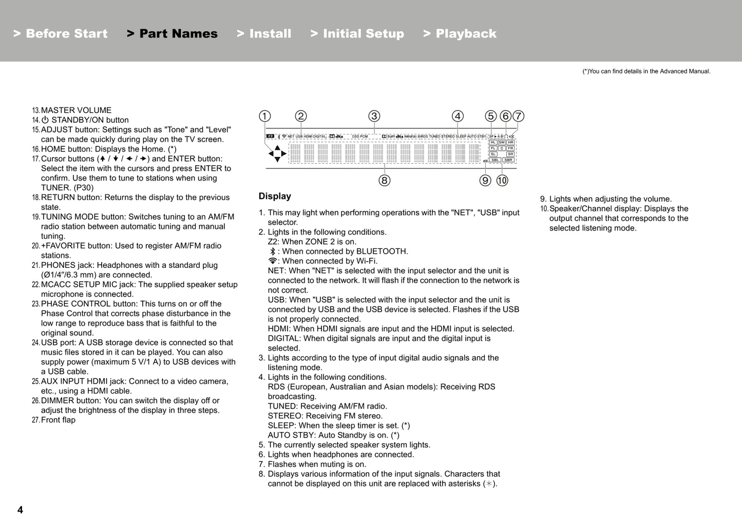 Pioneer SC-LX502 Receiver Owner/ User Manual (Basic) (Pages: 36)