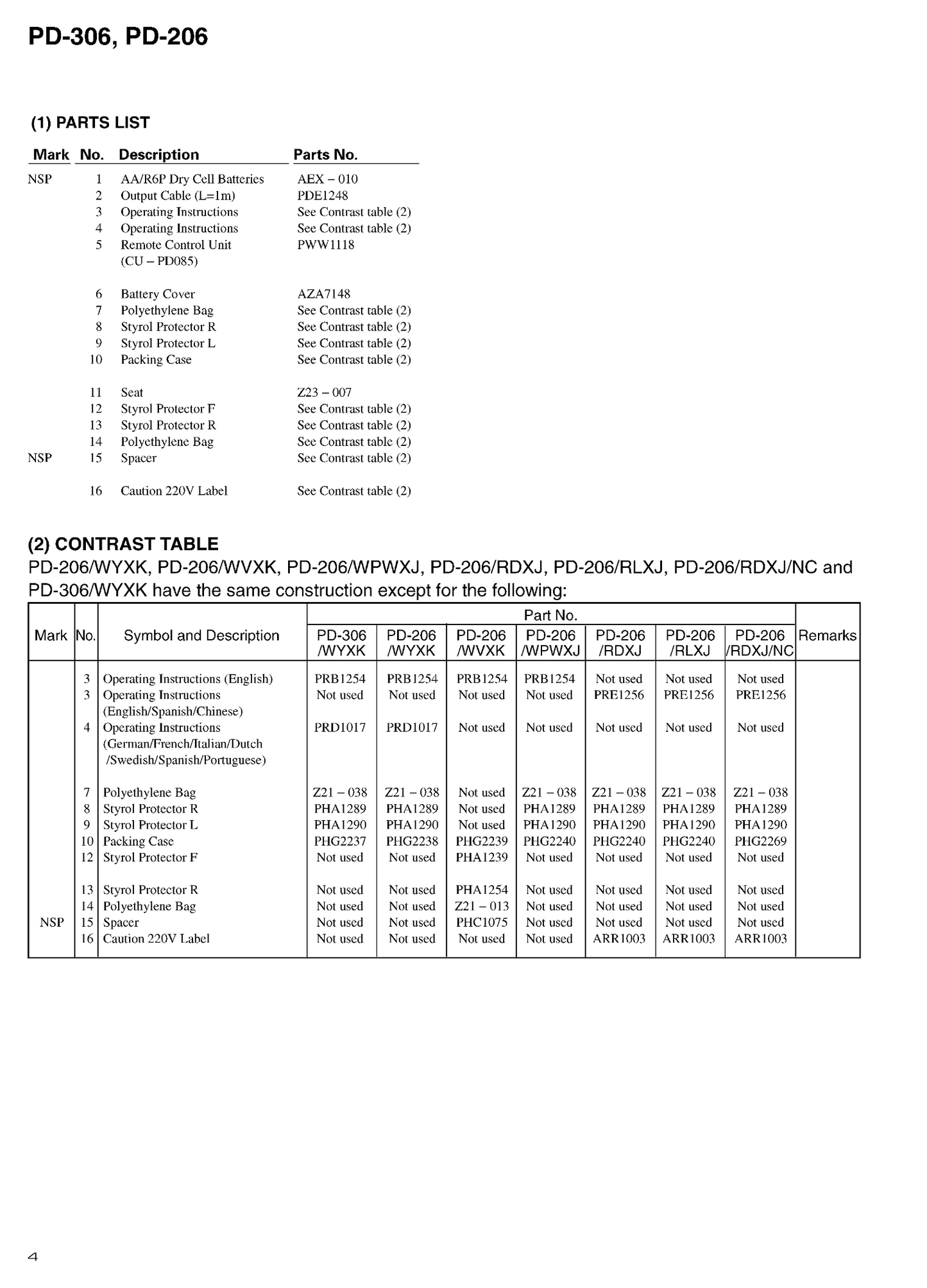 Pioneer PD-206 & PD-306 CD Player Service Manual (Pages: 28)