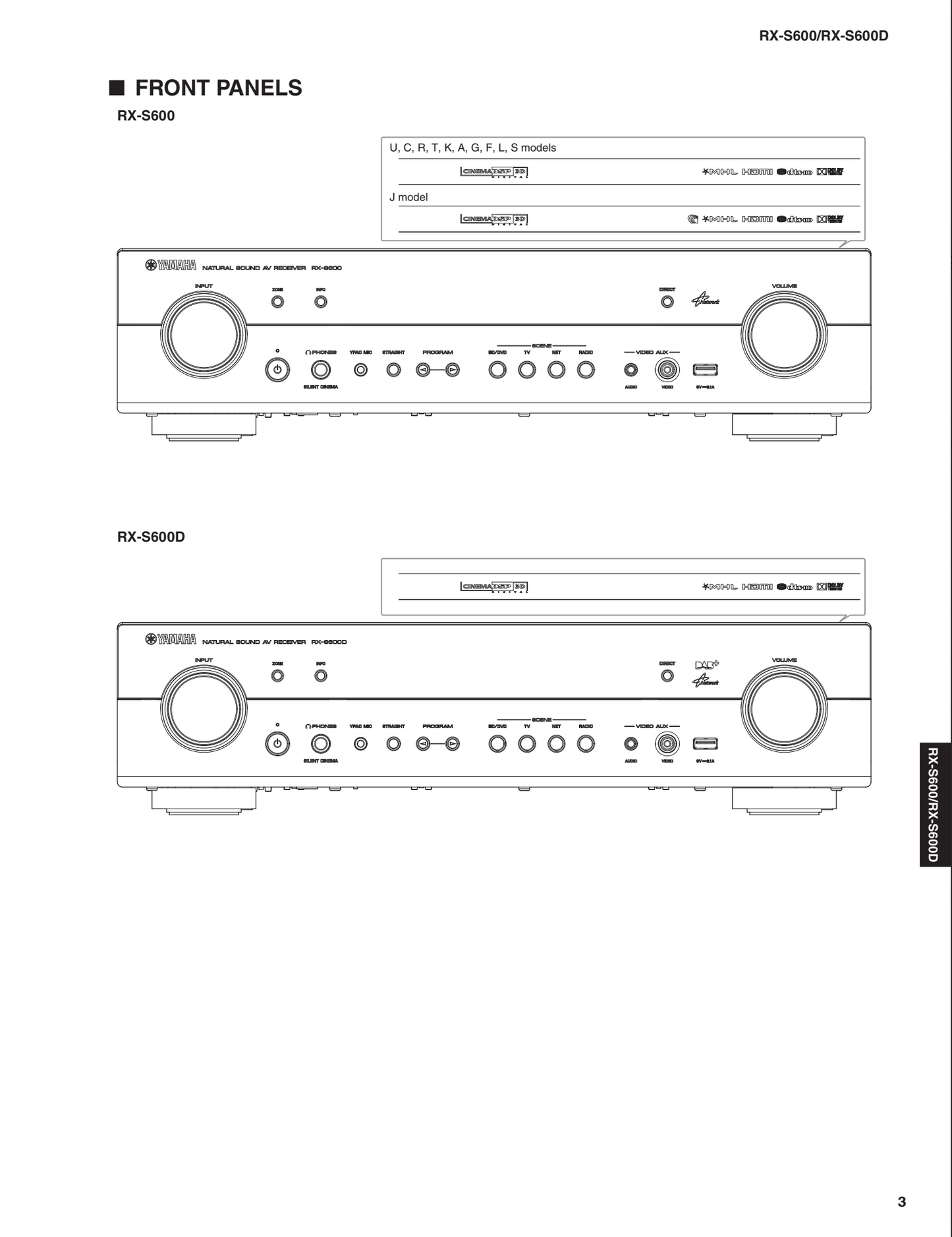 Yamaha RX-S600 & D AV Receiver Service Manual (Pages: 147)