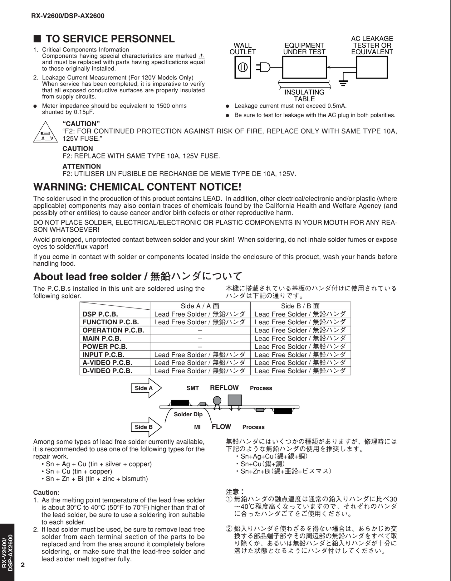 Yamaha RX-V2600 & DSP-AX2600 AV Receiver Service Manual (Pages: 155)