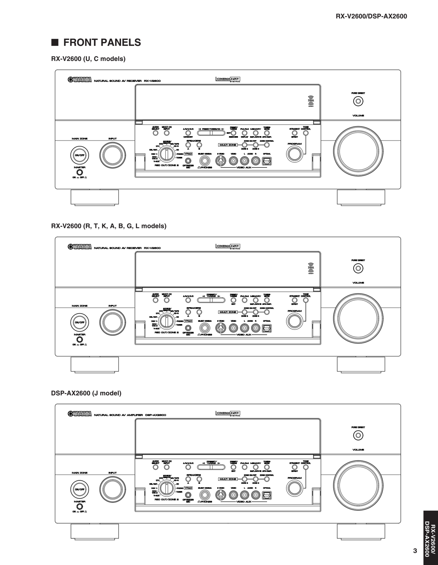 Yamaha RX-V2600 & DSP-AX2600 AV Receiver Service Manual (Pages: 155)
