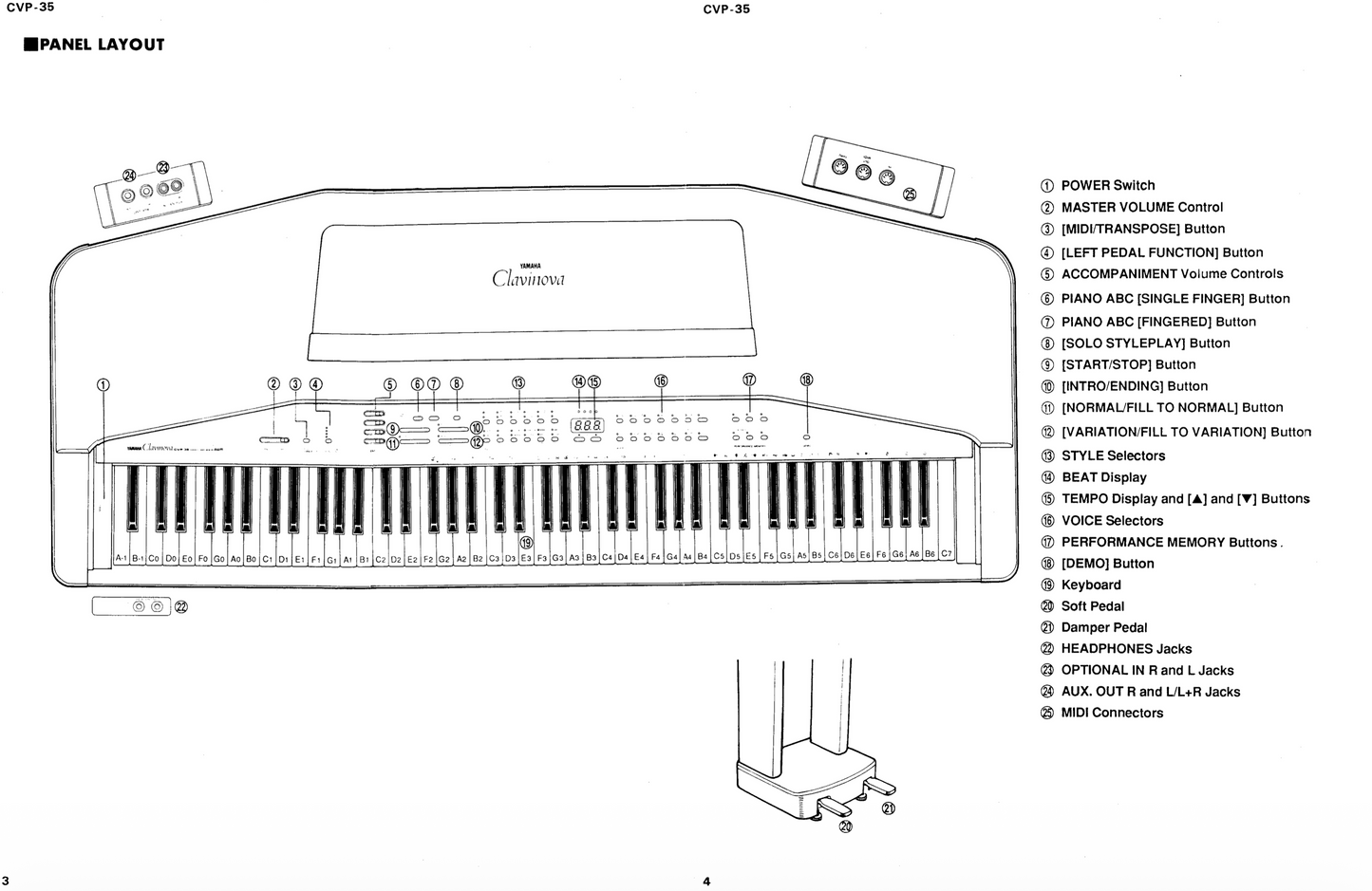 Yamaha CVP-35 Digital Piano Service Manual (Pages: 50)