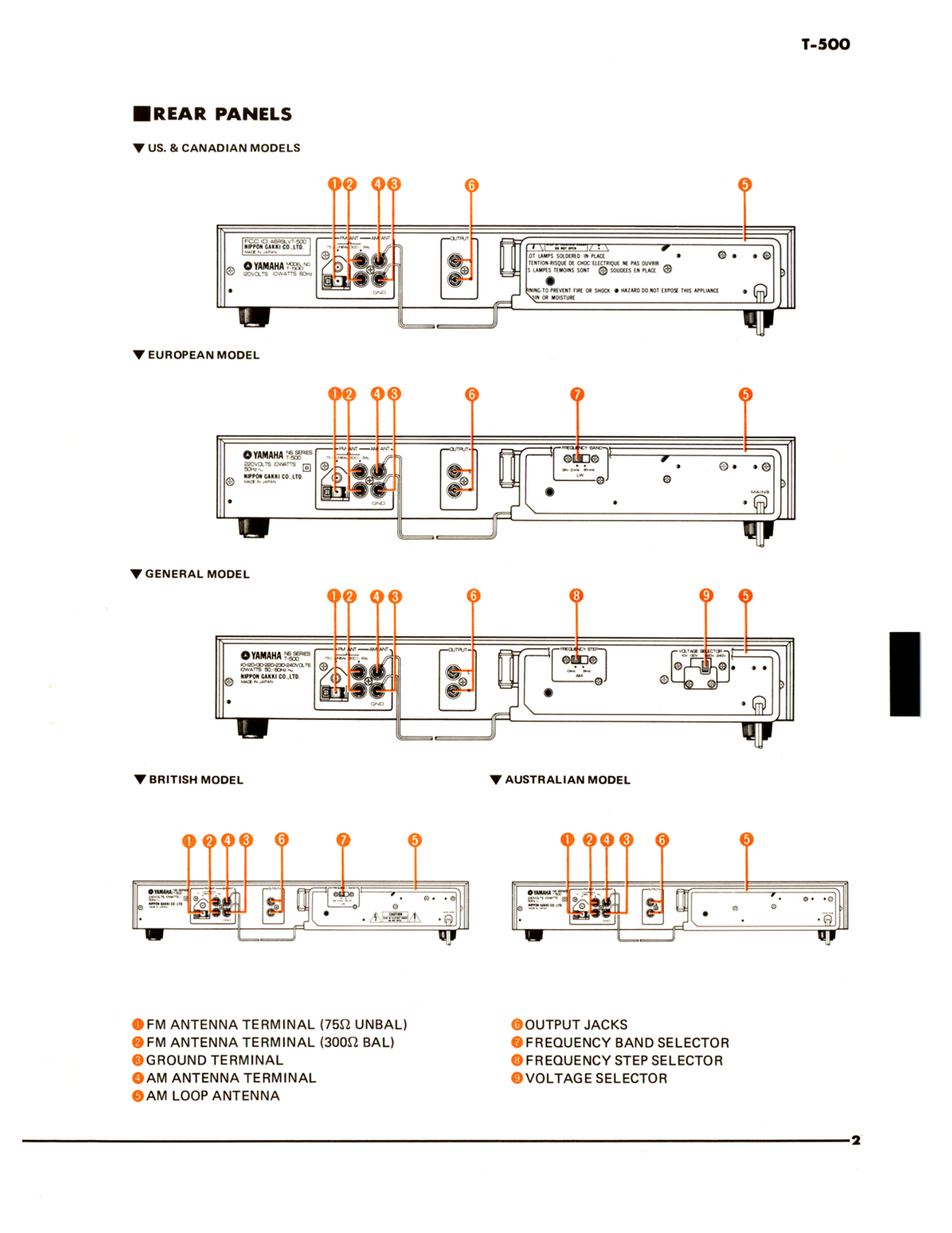 Yamaha T-500 AM/FM Stereo Tuner Service Manual (Pages: 24)