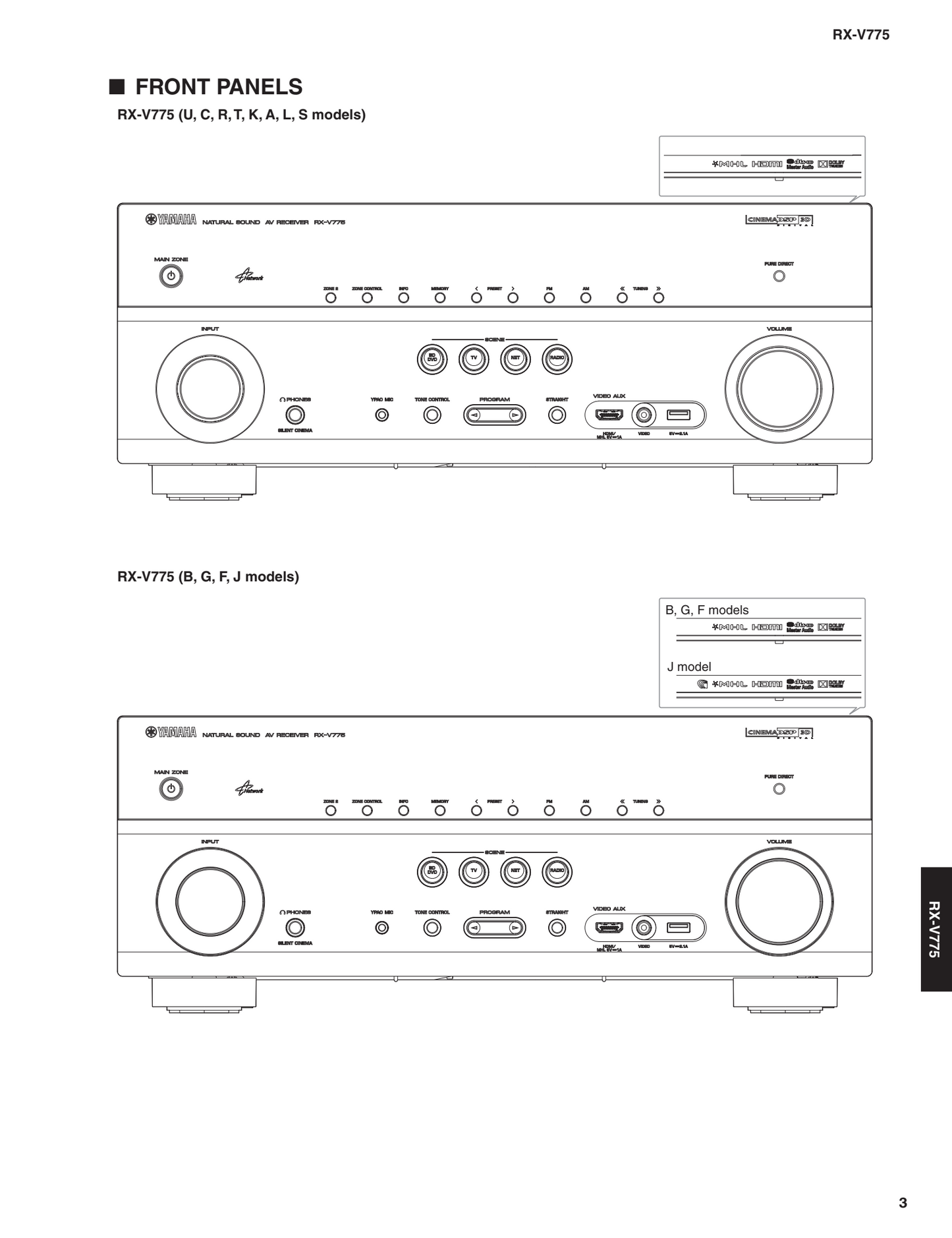 Yamaha RX-V775 AV Receiver Service Manual (Pages: 173)