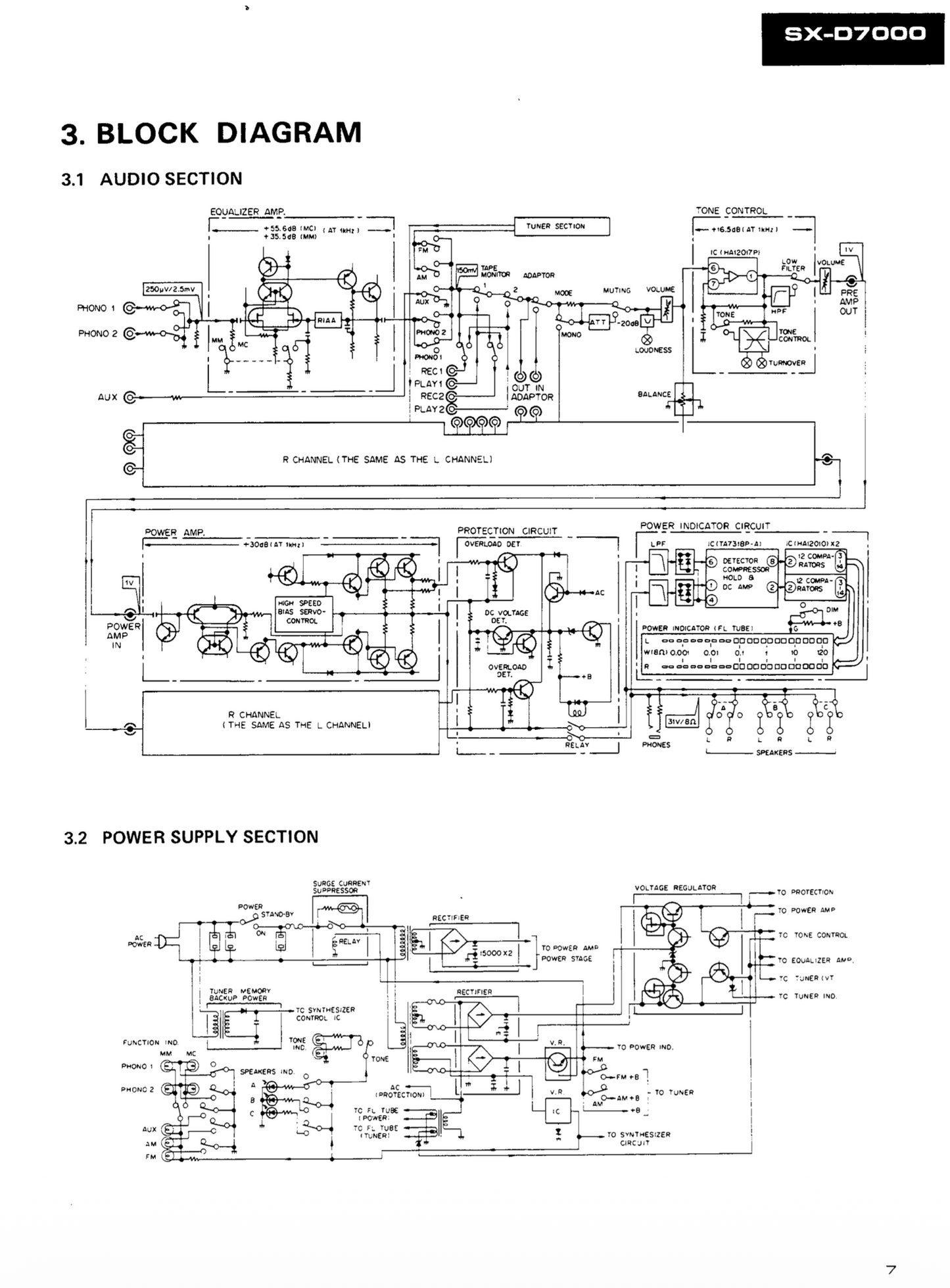 Pioneer SX-D7000 Synthesized Stereo Receiver Owner & Service Manual (Pages: 56)