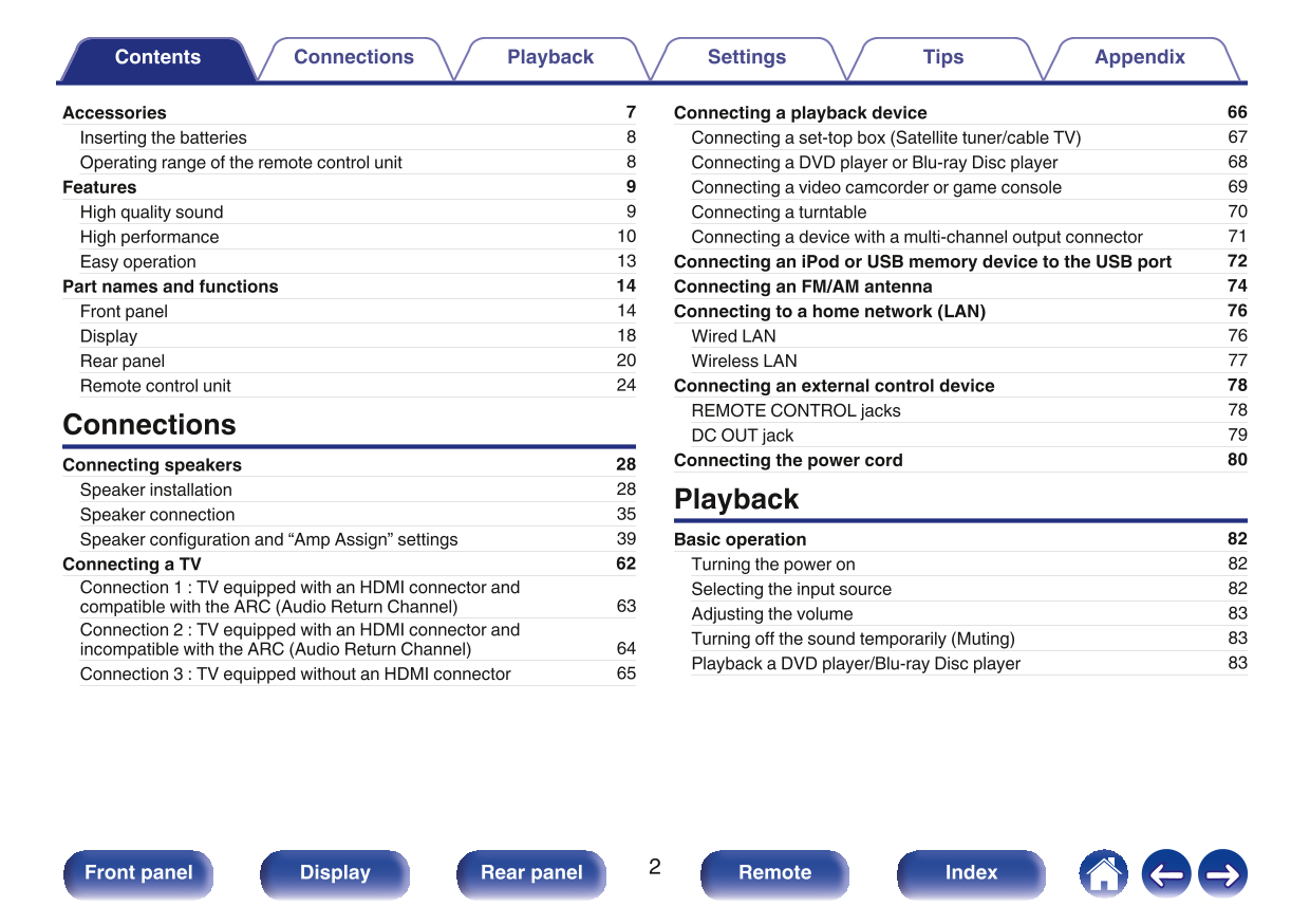 Marantz SR6011 AV Receiver Owner/ User Manual (Pages: 318)