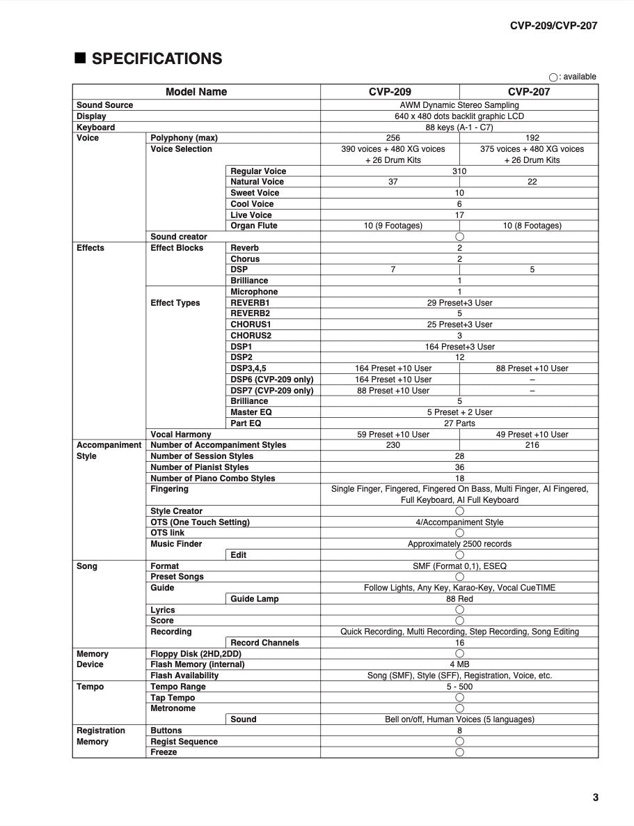 Yamaha CVP-207 & CVP-209 Digital Piano Service Manual and Parts list (Pages: 136)