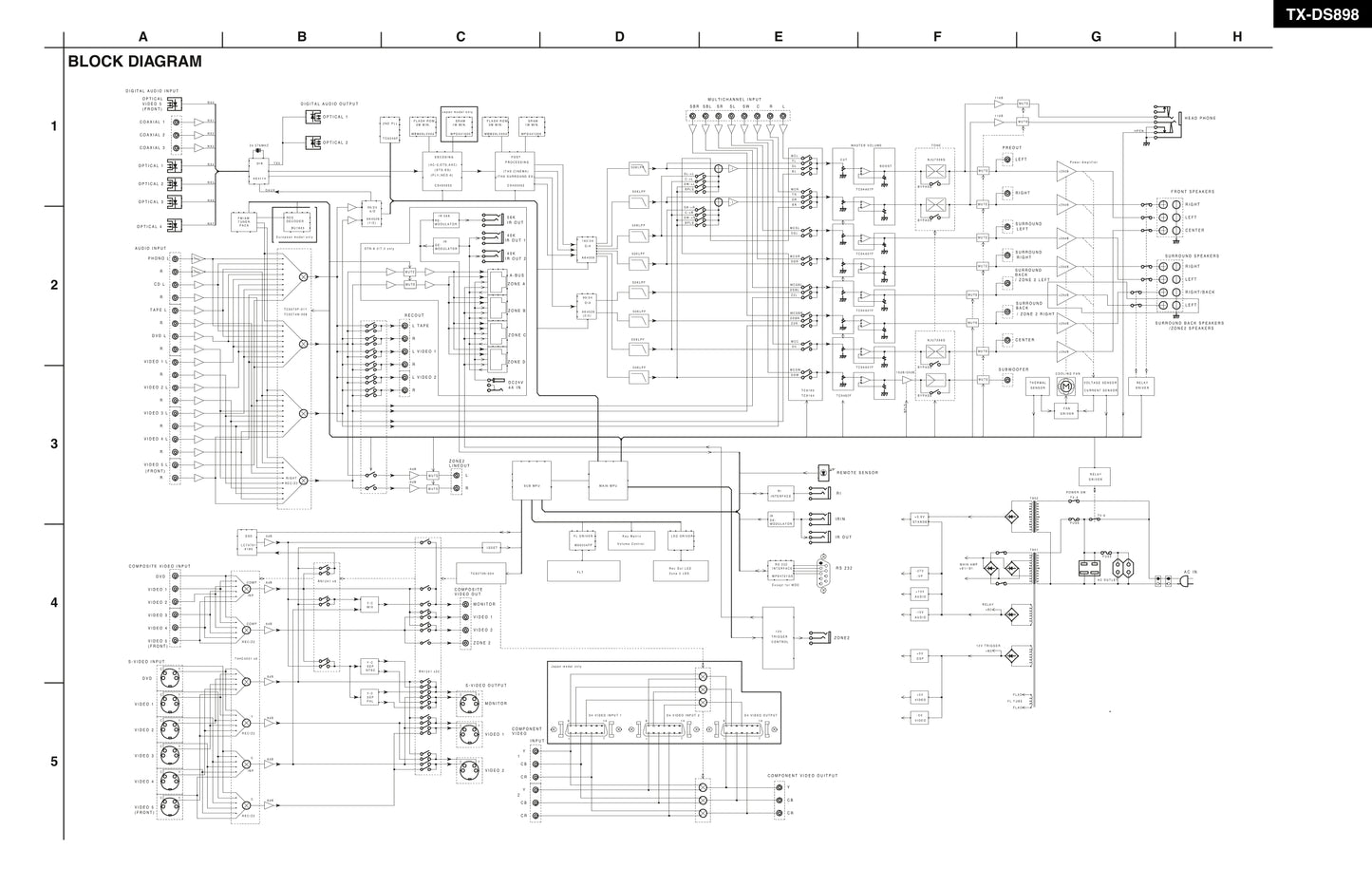 Onkyo TX-DS898 AV Receiver Service Manual (Pages: 31)