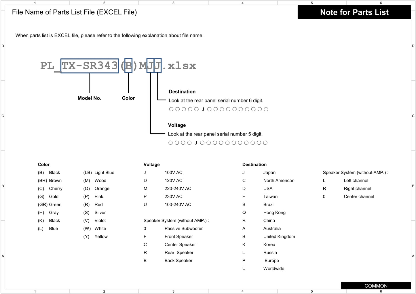Onkyo TX-NR545 AV Receiver Service Manual (Pages: 131)