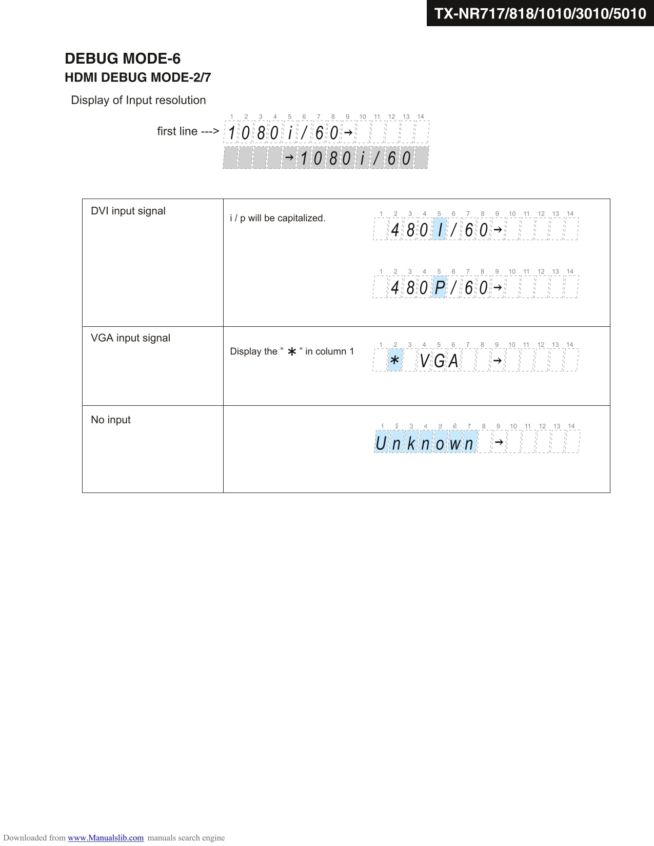 Onkyo TX-NR717 AV Receiver Service Manual (Pages: 161)